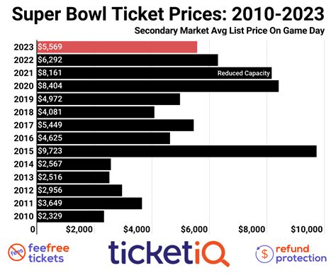 super 2024 ticket prices